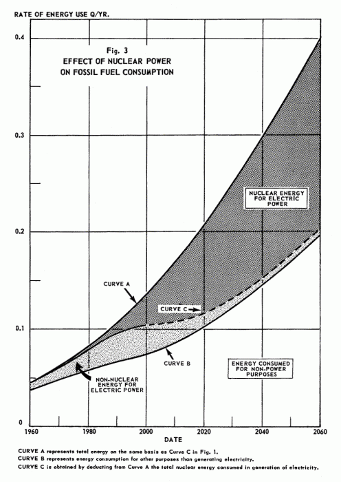 CNP_figure3