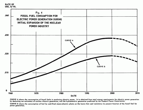 CNP_figure4