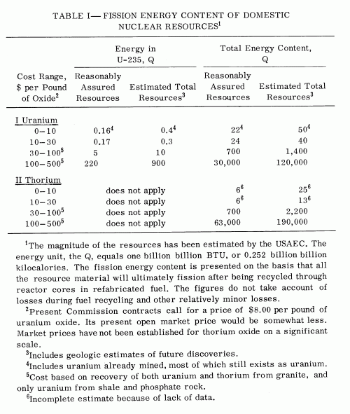 CNP_table1