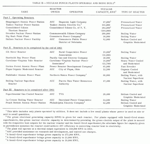 CNP_table2