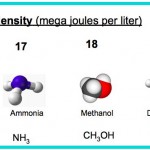 Energy Density