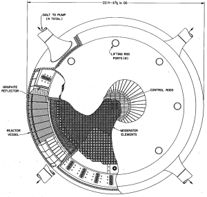 One-Fluid MSBR Core Designs – Energy From Thorium