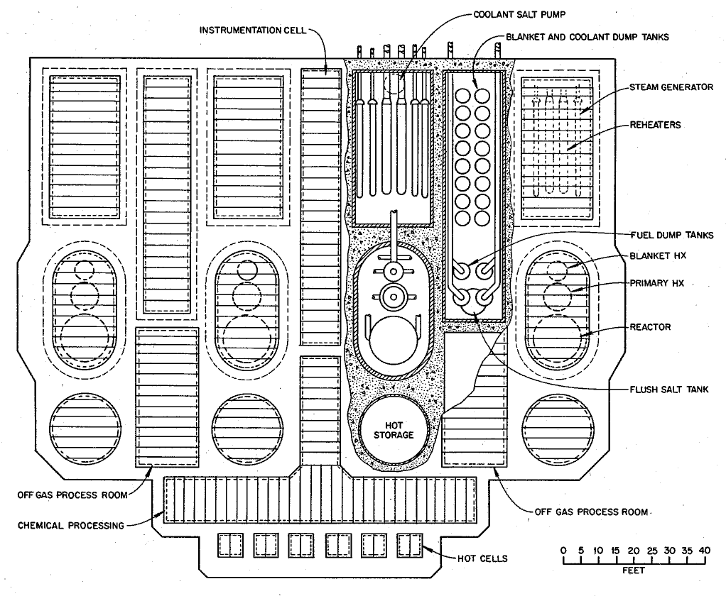 A plan view of the entire plant described in ORNL-4191.